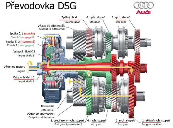 Výměna oleje v automatické převodovce